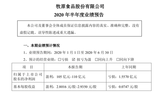 赚翻了！养猪半年 净利超100亿“猪老大”又火了