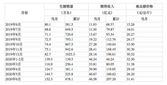 赚翻了！养猪半年 净利超100亿“猪老大”又火了