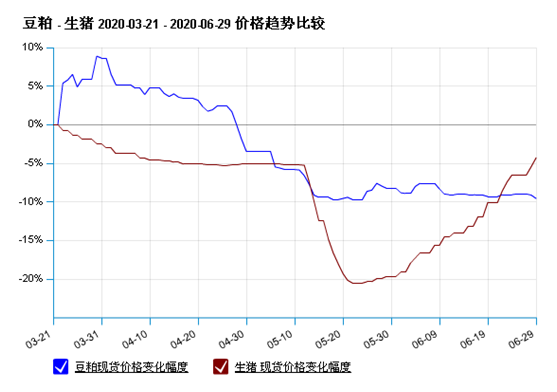 赚翻了！养猪半年 净利超100亿“猪老大”又火了