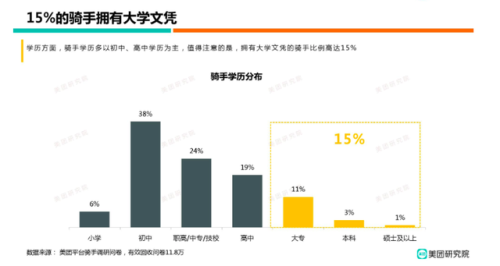 七万硕士在送外卖？先别震惊 我们去查了数据来源