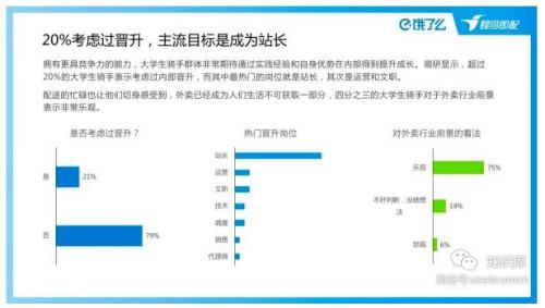 七万硕士在送外卖？先别震惊 我们去查了数据来源