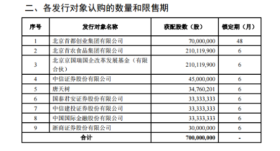 罕见券商参与券商定增！5家券商参与第一创业定增