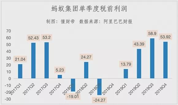 财务自由!万亿蚂蚁ipo来了 杭州上海房价又要涨了