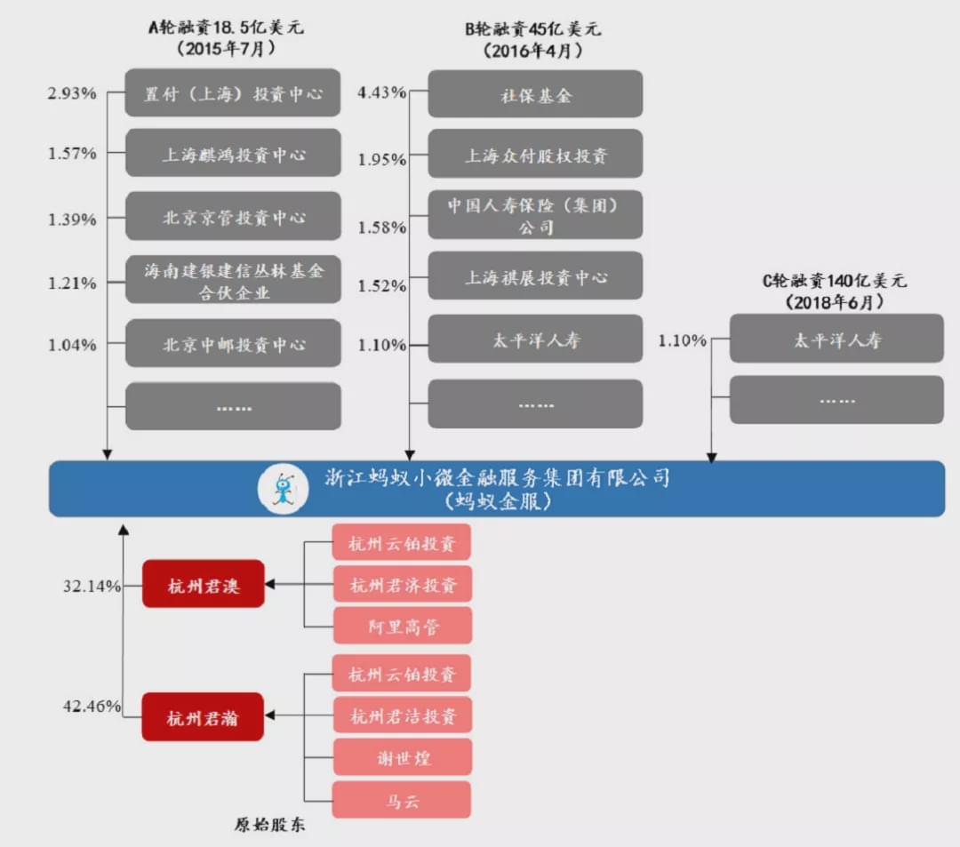 财务自由!万亿蚂蚁ipo来了 杭州上海房价又要涨了