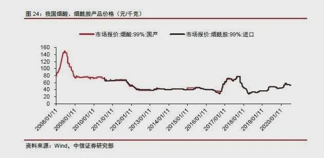 在割智商税?长寿药原料30元卖1600元 未经审批