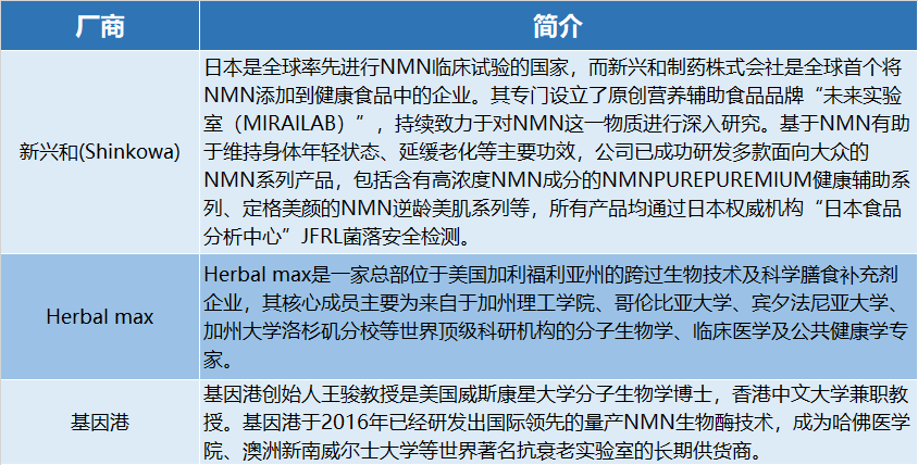 在割智商税?长寿药原料30元卖1600元 未经审批