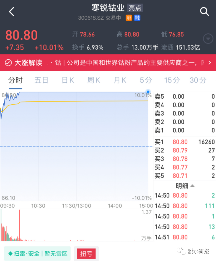 “钴牛”急先锋涨了20%，滞涨的现货价还有43%空间？