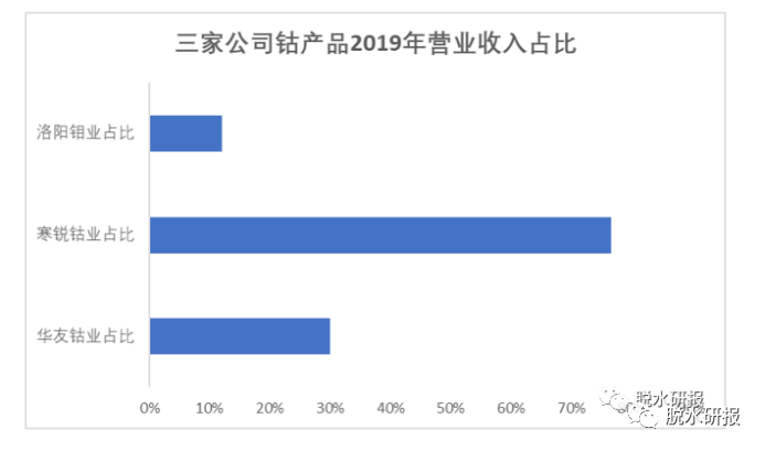 “钴牛”急先锋涨了20%，滞涨的现货价还有43%空间？