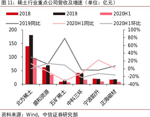 战略金属储备有望入选十四五规划 稀土价值或提升