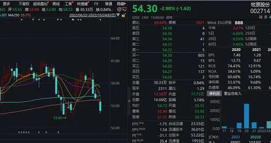 日赚近1亿！3000亿养猪巨头业绩亮眼，第三季度净利大增11倍…还要涉足新能源